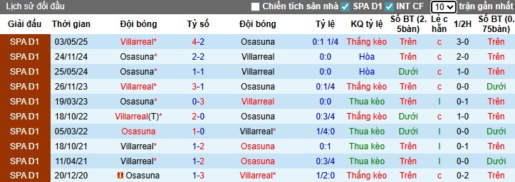 Nhận định Villarreal vs Osasuna, 23h30 ngày 20/09: Niềm vui cho khách - Ảnh 2