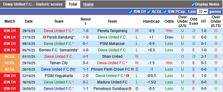 Nhận định Dewa United vs Persis Solo 15h30 ngày 20/12: 3 điểm trong tầm tay - Ảnh 2