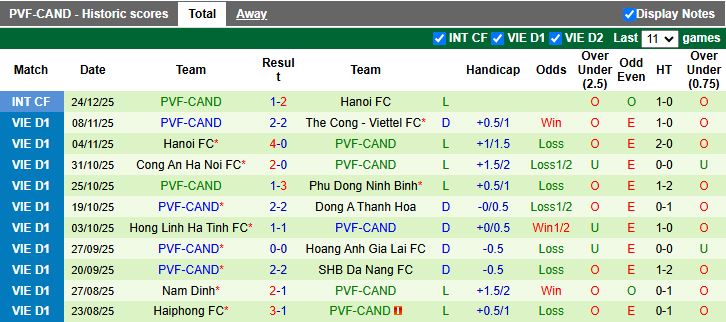 Nhận định HAGL vs PVF-CAND 15h30 ngày 27/12: Thắng để vô địch - Ảnh 3