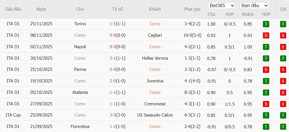 Nhật định phạt góc Como vs Sassuolo, 2h45 ngày 29/11 - Ảnh 2