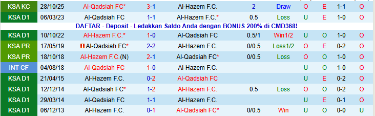 Nhận định Al-Hazem vs Al-Qadsiah 22h15 ngày 18/1: Nối dài mạch thắng  - Ảnh 4