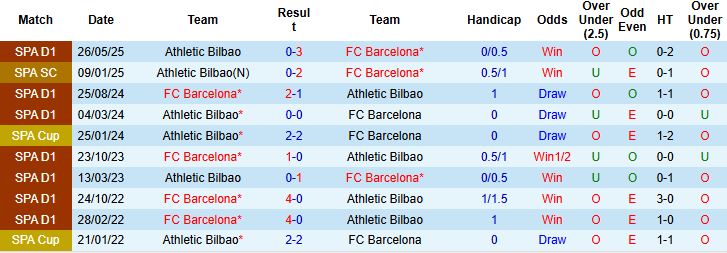 Nhận định Barcelona vs Athletic Bilbao 22h15 ngày 22/11: Chủ thắng cách biệt - Ảnh 4
