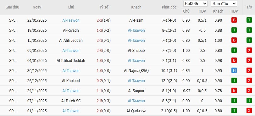 Nhật định phạt góc Al Nassr vs Al Taawoun, 0h30 ngày 27/01 - Ảnh 3