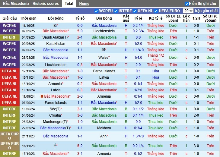 Nhận định Bắc Macedonia vs Kazakhstan, 1h45 ngày 14/10: Khẳng định sức mạnh - Ảnh 2