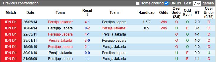 Nhận định Persija Jakarta vs Persijap Jepara 15h30 ngày 3/1: Thắng dễ tân binh - Ảnh 1