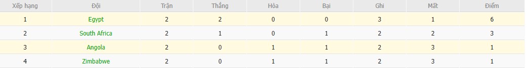 Nhật định phạt góc Angola vs Ai Cập, 22h59 ngày 29/12 - Ảnh 5