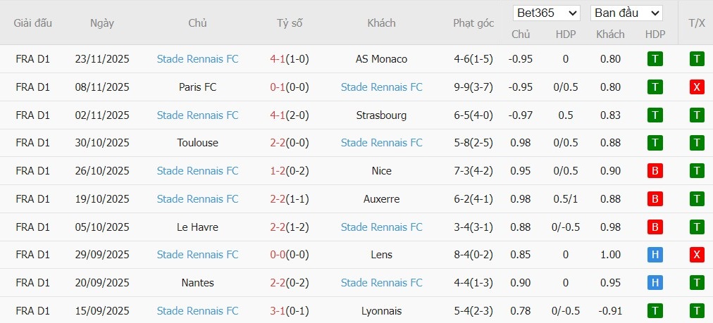 Nhật định phạt góc Metz vs Rennes, 2h45 ngày 29/11 - Ảnh 3