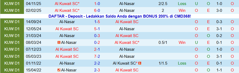 Nhận định Al Kuwait vs Al-Nasar, 20h20 ngày 19/1: Thắng hủy diệt - Ảnh 3