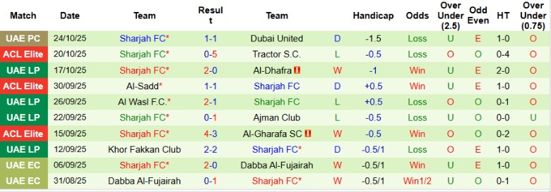 Nhận định Shabab Al Ahli Club vs Sharjah, 22h45 ngày 30/10: Thắng lợi vừa đủ - Ảnh 4