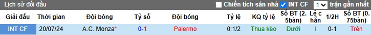 Nhận định Palermo vs AC Monza, 2h30 ngày 29/10: Thắng lợi tối thiểu - Ảnh 1