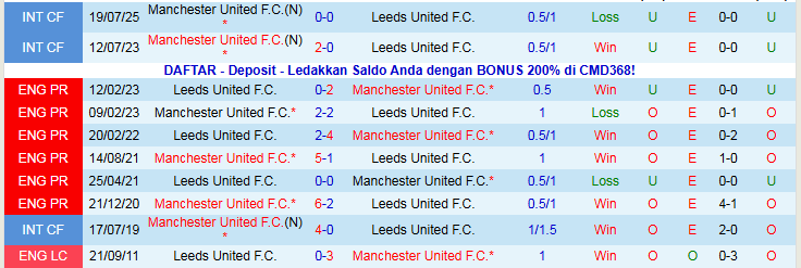 Nhận định Leeds vs MU 19h30 ngày 4/1: Thử thách cho Quỷ Đỏ - Ảnh 4