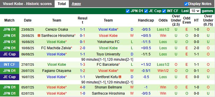 Nhận định SC Sagamihara vs Vissel Kobe 17h00 ngày 27/8: Khác biệt đẳng cấp - Ảnh 2