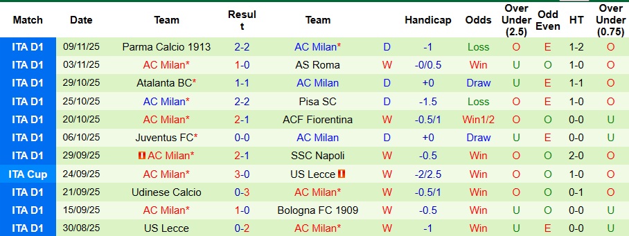 Nhận định Inter Milan vs AC Milan 2h45 ngày 24/11: Derby màu xanh - Ảnh 2