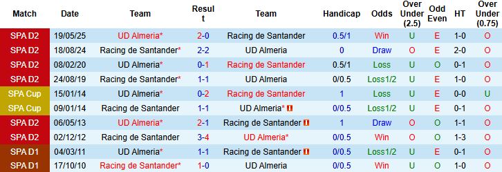Nhận định, Soi kèo Almeria vs Racing Santander 23h30 ngày 07/09: Hòa là đẹp - Ảnh 4