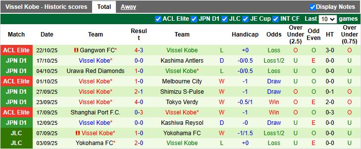 Nhận định Albirex Niigata vs Vissel Kobe 12h00 ngày 26/10: Chính thức xuống hạng - Ảnh 3