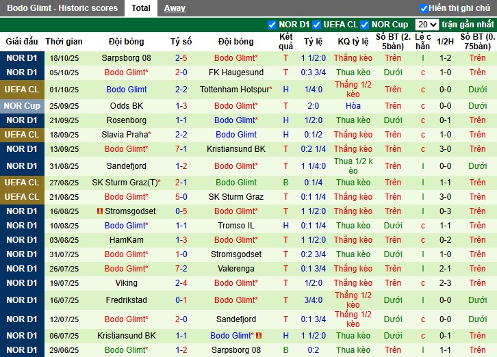 Nhận định Galatasaray vs Bodo Glimt, 23h45 ngày 22/10: Chủ nhà tự tin - Ảnh 2