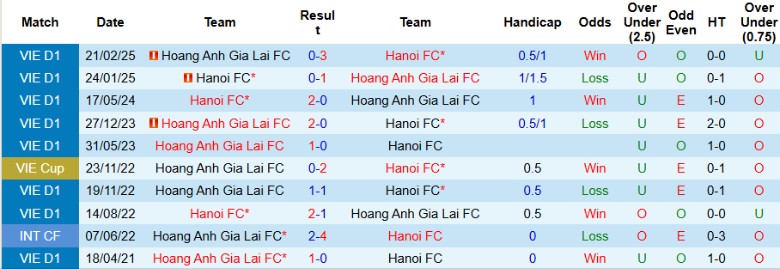 Nhận định, Soi kèo Hà Nội vs Hoàng Anh Gia Lai, 19h15 ngày 23/8: Nhấn chìm đối thủ - Ảnh 2