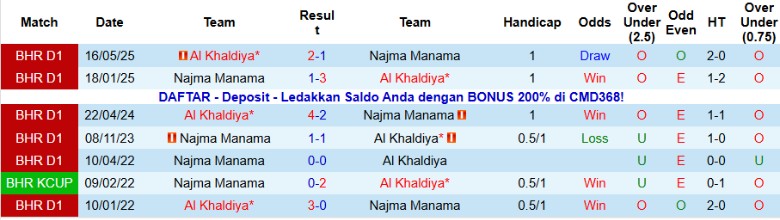 Nhận định Al Khaldiya vs Najma Manama, 20h25 ngày 9/1: Chủ nhà thắng tưng bừng - Ảnh 2
