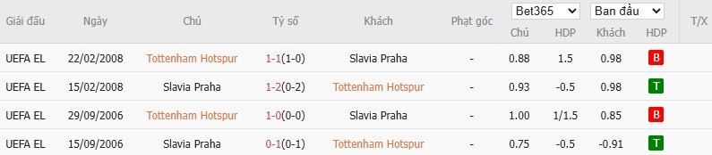 Nhật định phạt góc Tottenham vs Slavia Praha, 3h ngày 10/12 - Ảnh 6