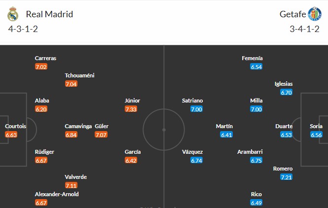 Nhật định phạt góc Real Madrid vs Getafe, 3h ngày 03/03 - Ảnh 3