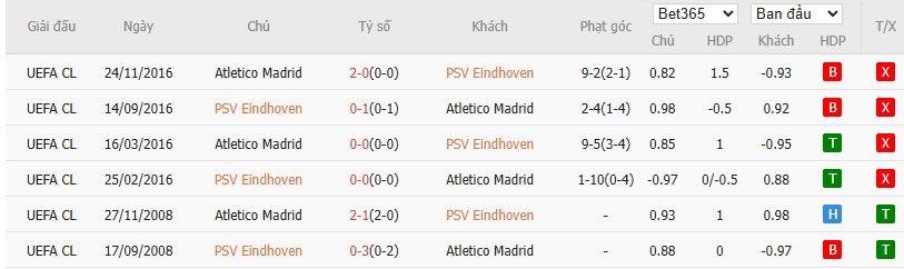 Nhật định phạt góc PSV Eindhoven vs Atletico Madrid, 3h ngày 10/12 - Ảnh 6