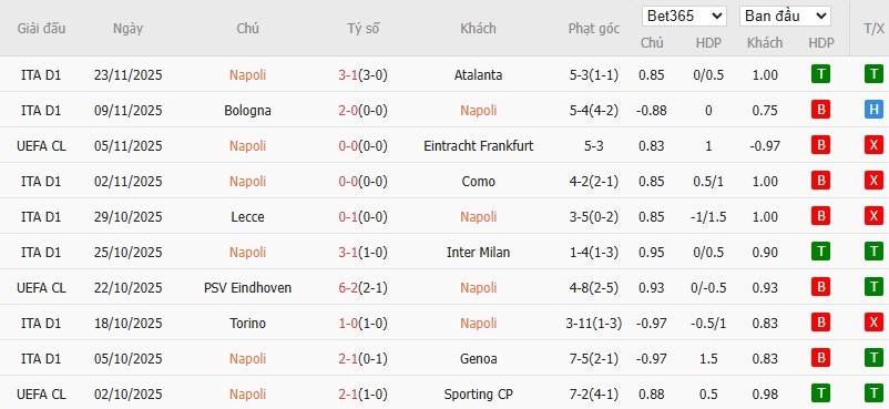 Nhật định phạt góc Napoli vs Qarabag, 3h ngày 26/11 - Ảnh 4