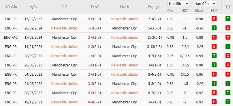 Nhật định phạt góc Newcastle vs Man City, 0h30 ngày 22/11 - Ảnh 6