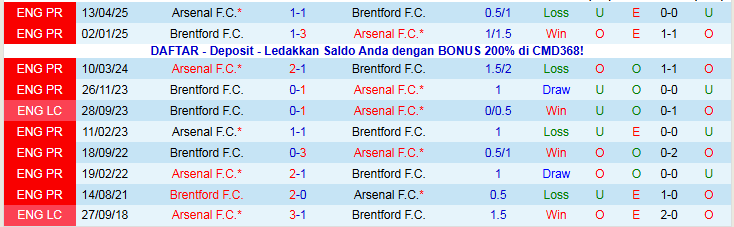 Nhận định Arsenal vs Brentford 2h30 ngày 4/12: Xây chắc ngôi đầu - Ảnh 4