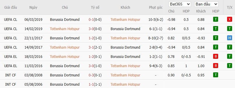 Nhật định phạt góc Tottenham vs Dortmund, 3h ngày 21/01 - Ảnh 6