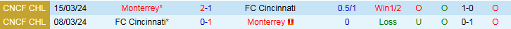 Nhận định Monterrey vs Cincinnati 6h00 ngày 1/8: Chuyến đi đầy thử thách - Ảnh 4