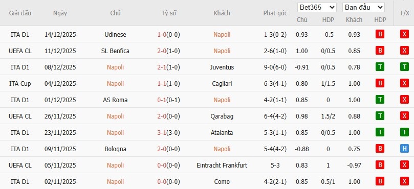 Nhật định phạt góc Napoli vs AC Milan, 2h ngày 19/12 - Ảnh 2