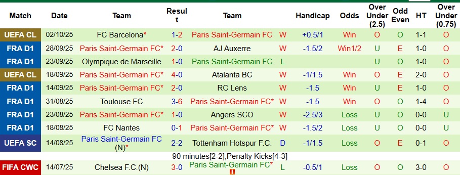 Nhận định Lille vs PSG 1h45 ngày 6/10: Không có bất ngờ - Ảnh 2