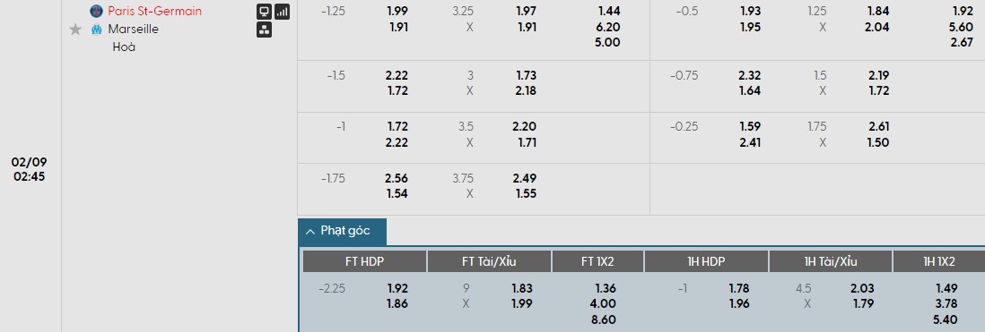 Nhật định phạt góc PSG vs Marseille, 2h45 ngày 09/02 - Ảnh 1