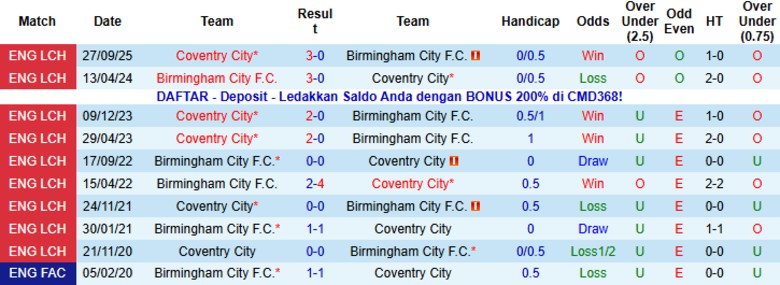 Nhận định Birmingham City vs Coventry City, 19h00 ngày 4/1: Tiếp tục thăng hoa - Ảnh 2