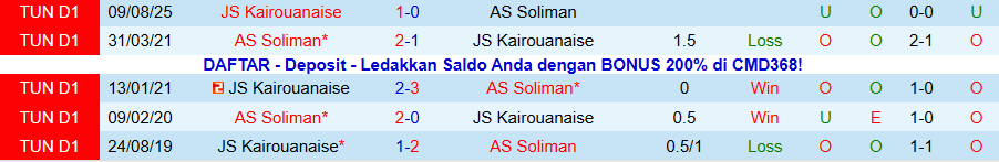 Nhận định Soliman vs Kairouanaise, 20h00 ngày 14/1: Thoát khỏi nhóm đèn đỏ - Ảnh 3