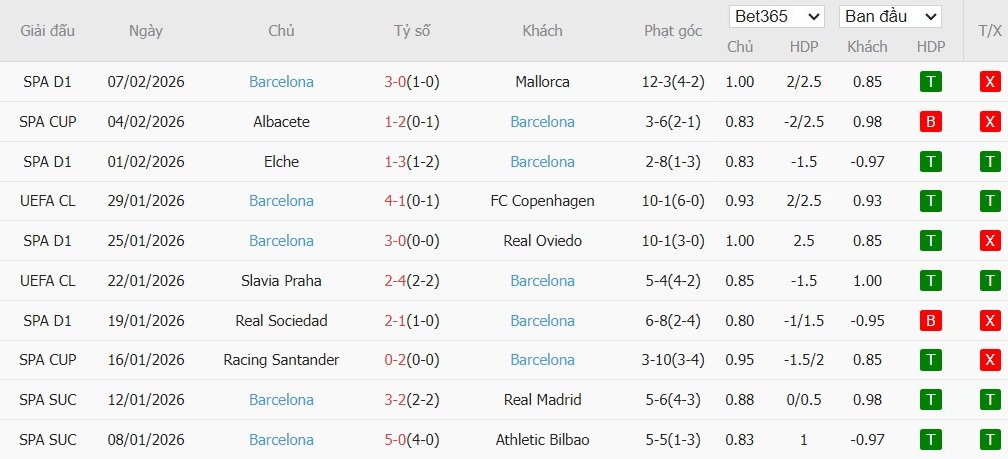 Nhật định phạt góc Atletico Madrid vs Barcelona, 3h ngày 13/02 - Ảnh 3