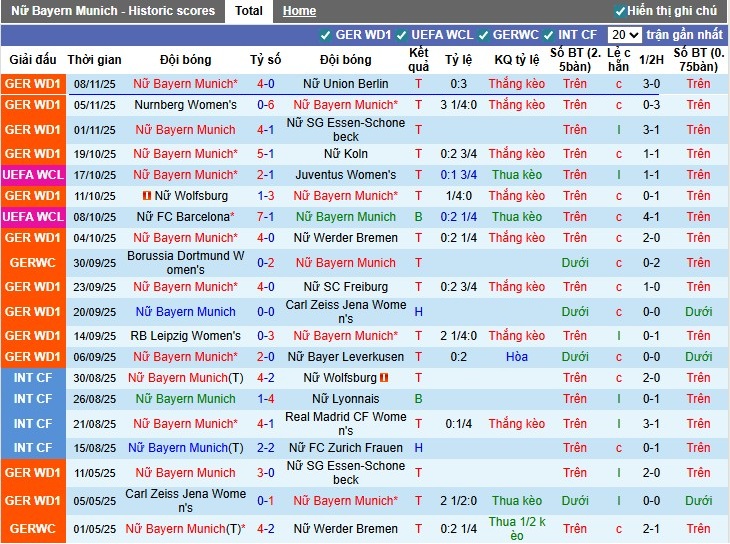 Nhận định Nữ Bayern vs Nữ Arsenal, 0h45 ngày 13/11: Chủ nhà tự tin - Ảnh 2