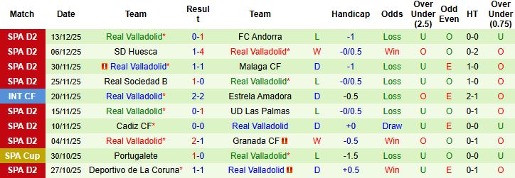 Nhận định Eibar vs Real Valladolid 02h30 ngày 20/12 - Ảnh 2