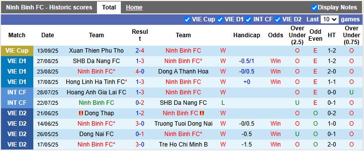 Nhận định Ninh Bình vs Nam Định 18h00 ngày 22/9: Siêu kinh điển mới - Ảnh 2