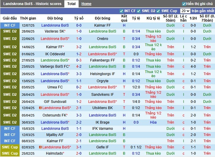 Nhận định Landskrona vs Trelleborgs, 0h ngày 22/07: Điểm tựa sân nhà - Ảnh 2