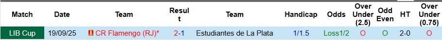 Nhận định Estudiantes de La Plata vs Flamengo 7h30 ngày 26/9: Hòa là đủ - Ảnh 3