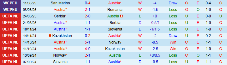 Nhận định Áo vs Cyprus 1h45 ngày 7/9: Nối dài mạch thắng - Ảnh 2