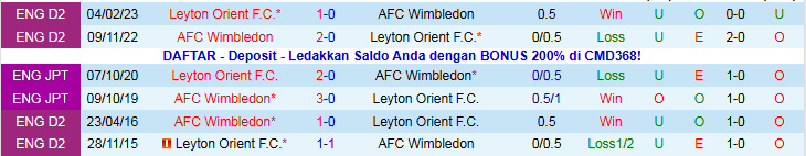 Nhận định Leyton Orient vs AFC Wimbledon 22h00 ngày 1/1: Chủ nhà hưởng niềm vui - Ảnh 4