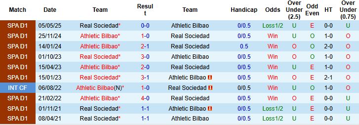 Nhận định Sociedad vs Bilbao 00h30 ngày 02/11: Điểm tựa sân nhà - Ảnh 4