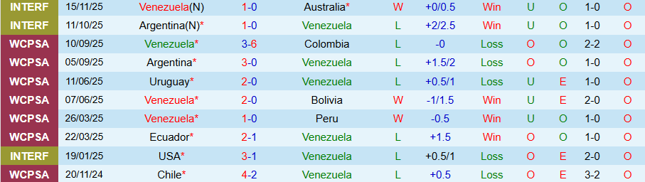 Nhận định Canada vs Venezuela, 08h30 ngày 19/11: Hòa nhau là đẹp - Ảnh 2