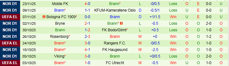 Nhận định PAOK vs Brann 0h45 ngày 28/11: Chủ nhà đầy tự tin - Ảnh 3