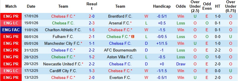 Nhận định Chelsea vs Pafos 3h00 ngày 22/1: Rực rỡ sắc xanh - Ảnh 2