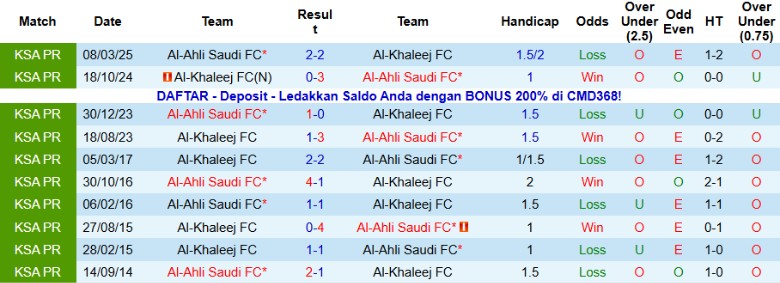 Nhận định Al-Ahli Saudi vs Al-Khaleej, 0h30 ngày 21/1: Kết cục dễ đoán - Ảnh 2