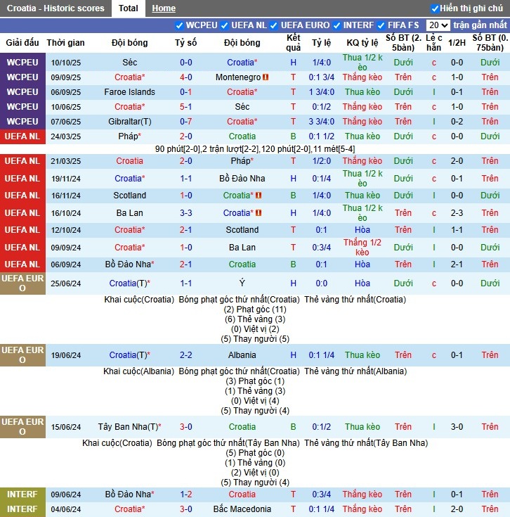 Nhận định Croatia vs Gibraltar, 1h45 ngày 13/10: Không có bất ngờ - Ảnh 2