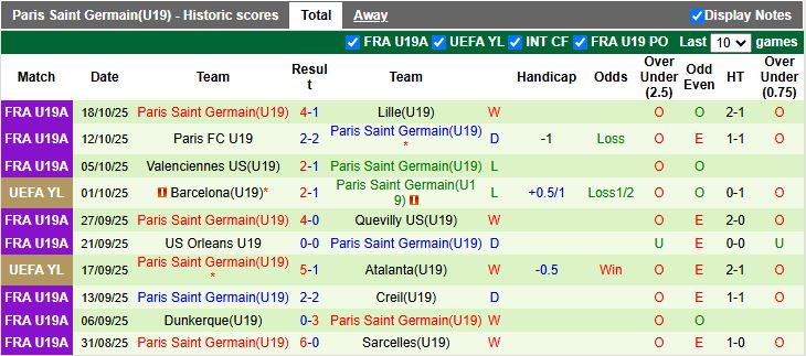Nhận định U19 Leverkusen vs U19 PSG 19h00 ngày 21/10: 3 điểm kịch tính - Ảnh 2